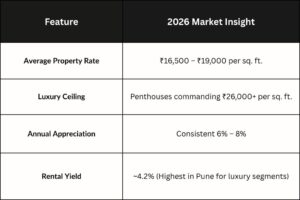 2026 Market Insight of Koregaon Park