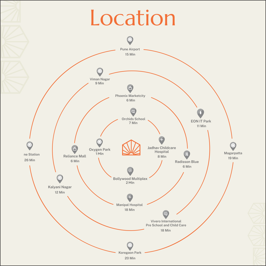 sun emerald location map